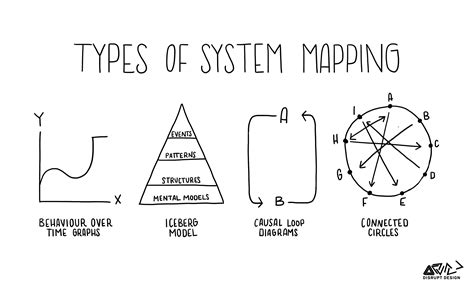 sistims|SYSTEM .